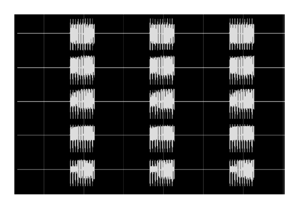 MagRes Chart